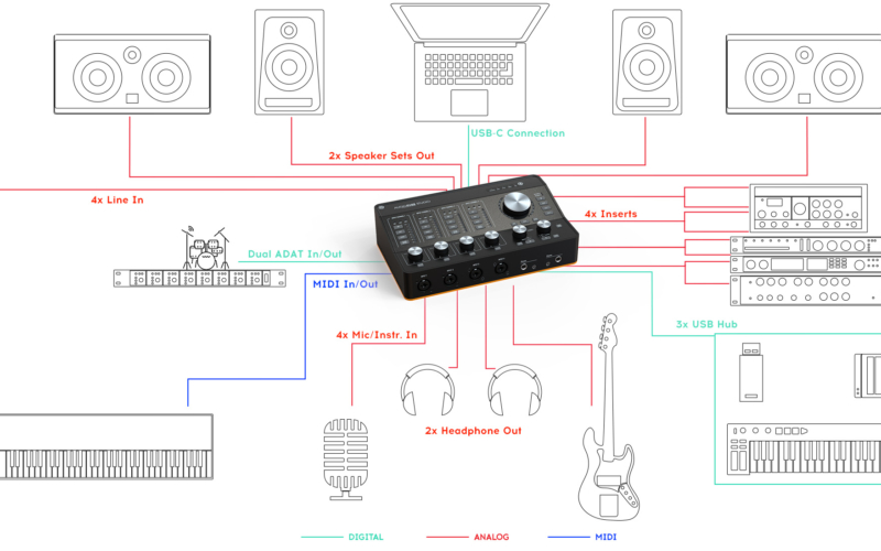 Arturia AudioFuse Studio схема подключения аудиоинтерфейса